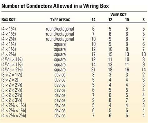 electrical enclosure and number of wires allowed|electrical box wire size chart.